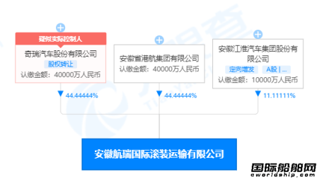 自己的船自己造？！奇瑞汽车也要造船&ldquo;出海&rdquo;