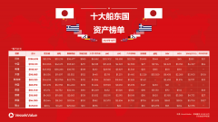 全球十大船东国最新排名出炉